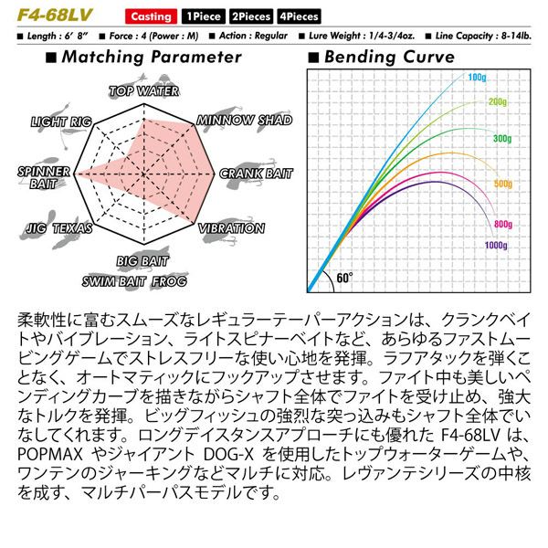 LEVANTE JP(2019) F4-68LV | Megabass - メガバス オンライン LEVANTE JP(2019) F4-68LV | Megabass - メガバス オンライン