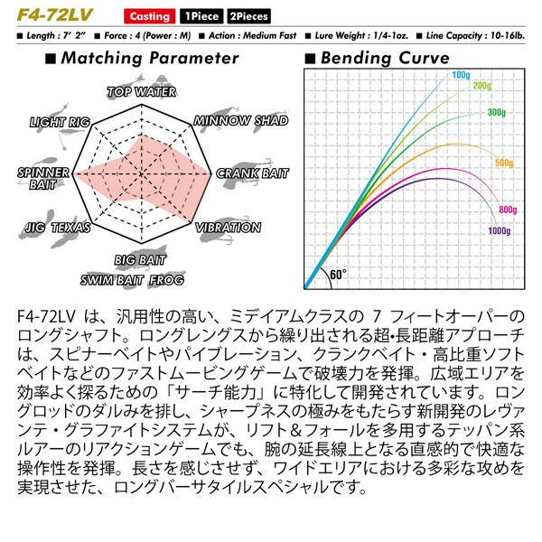 LEVANTE JP 2pieces(2019) F4-72LV 2P | Megabass - メガバス