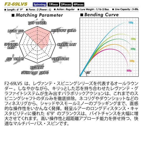 Megabass レヴァンテ JP F2-69LVSの最安値・インプレ・釣果 東京)◇Megabass メガバス レヴァンテ F2-69LVS 4P 穂先1P欠損